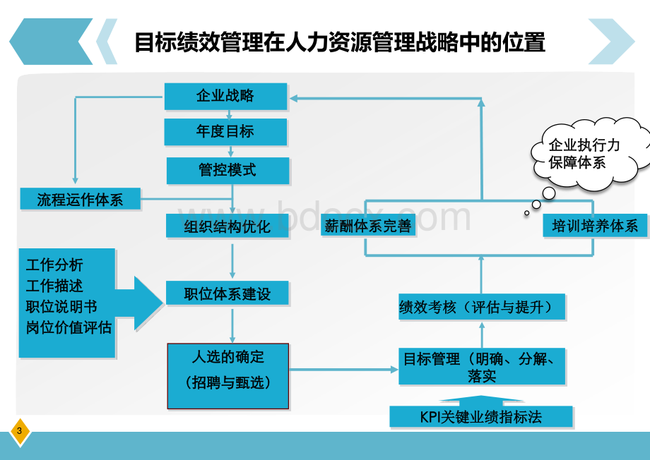 企业绩效管理与薪酬设计.pdf_第3页