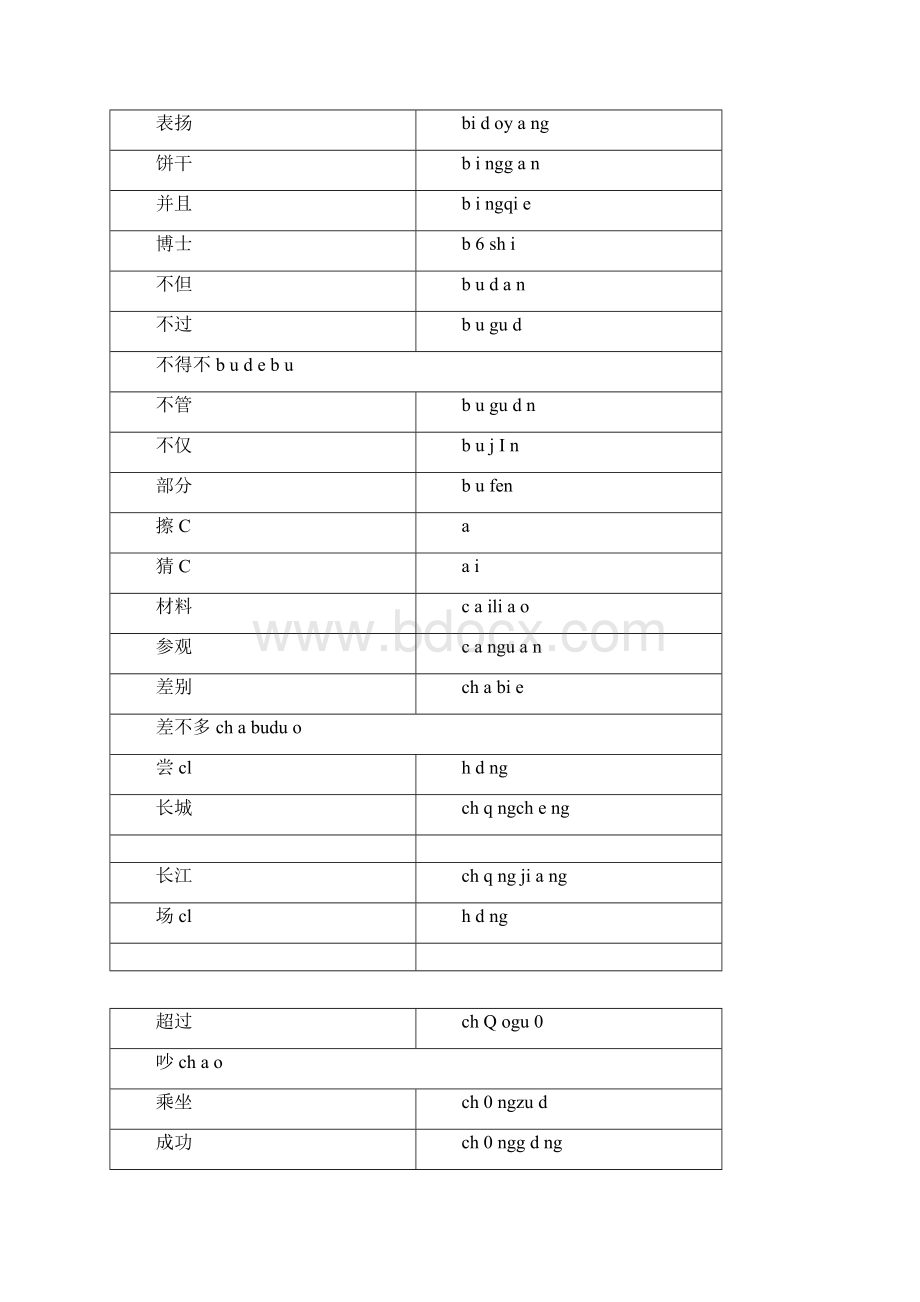 新汉语水平考试HSK四级词汇拼音版Word文档格式.docx_第2页