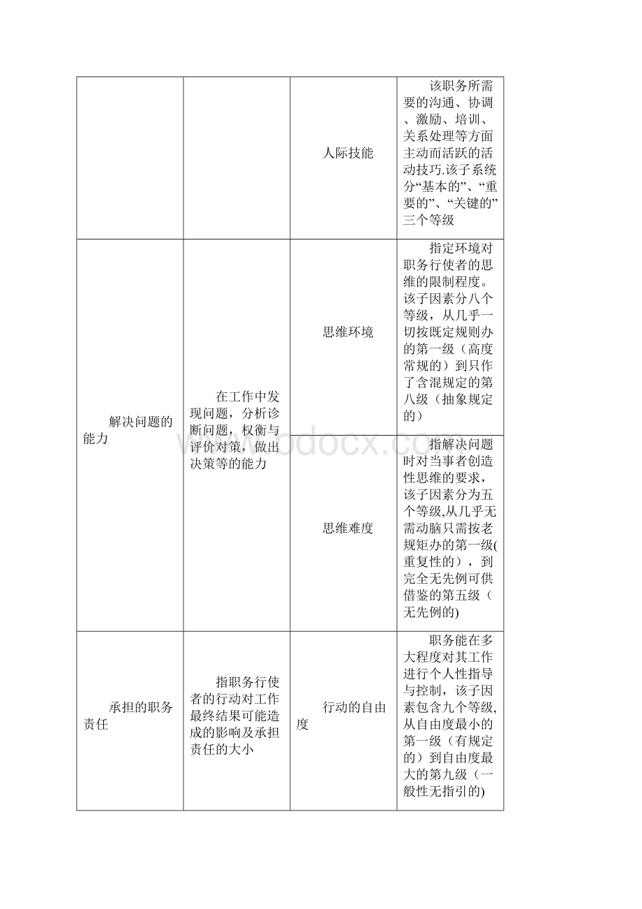 Hay group海氏三要素评估法Word下载.docx_第3页