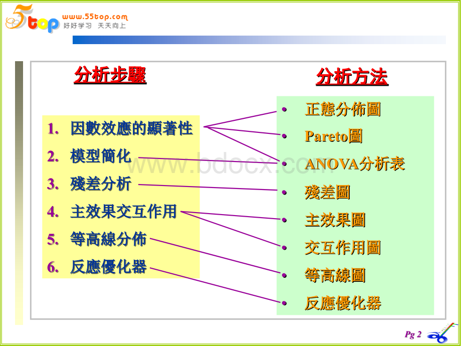 DOE分析.ppt_第2页