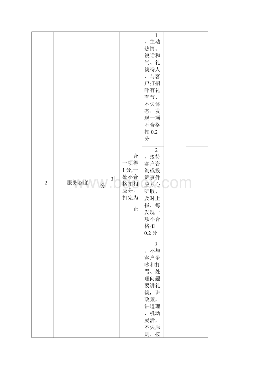 伟业物业品质检查评分细则.docx_第2页