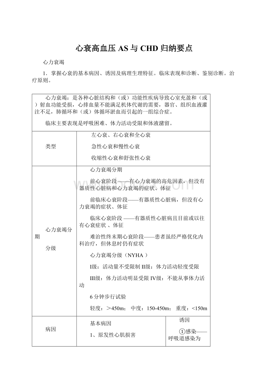 心衰高血压AS与CHD归纳要点.docx_第1页