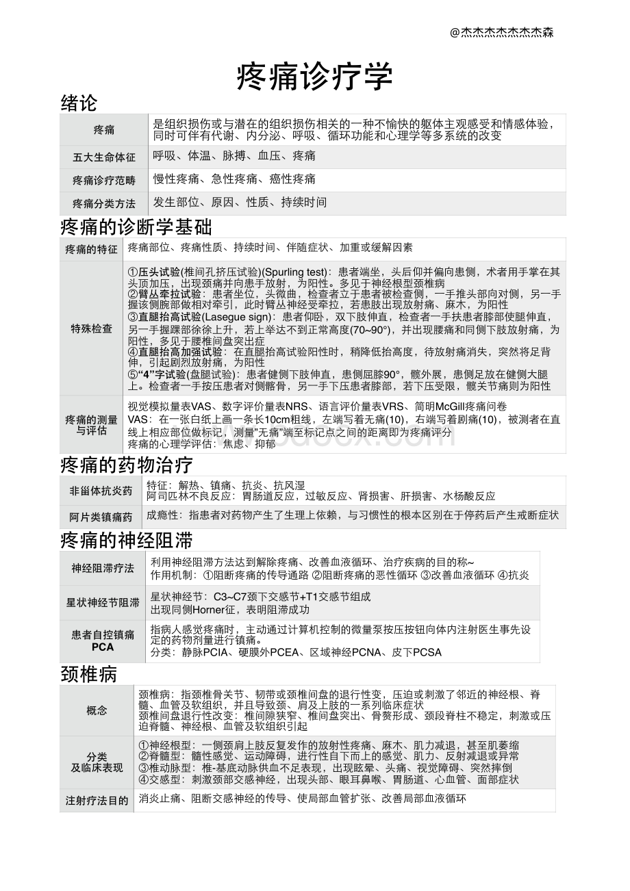 重庆医科大学疼痛诊疗学_精品文档.pdf_第1页