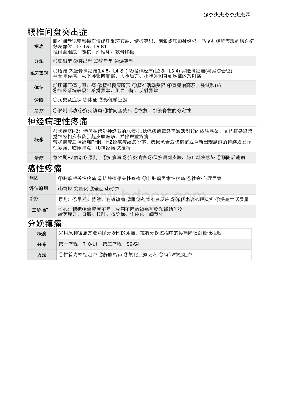 重庆医科大学疼痛诊疗学_精品文档.pdf_第2页