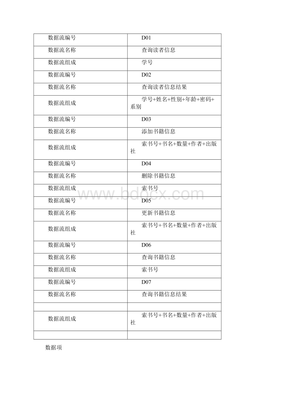 完整版图书管理系统软件工程毕业课程设计Word格式文档下载.docx_第3页