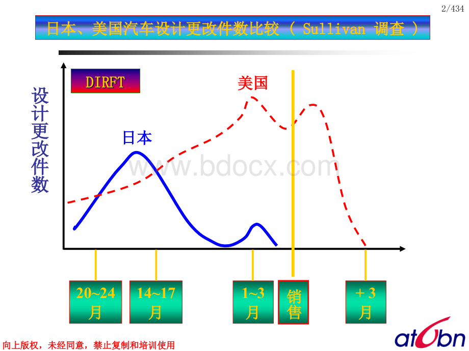 产品质量先期策划(APQP)培训PPT推荐.ppt_第2页