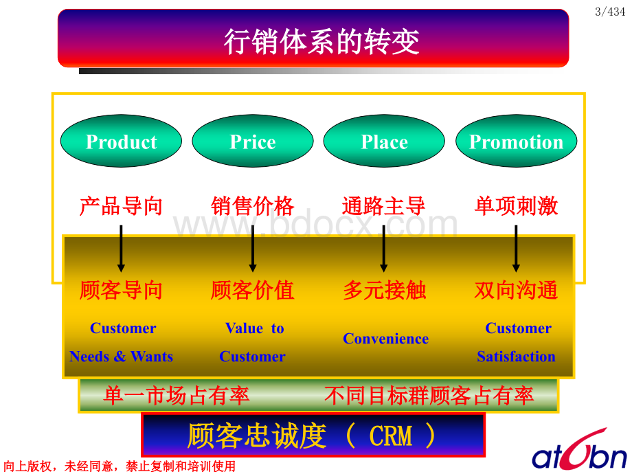 产品质量先期策划(APQP)培训PPT推荐.ppt_第3页