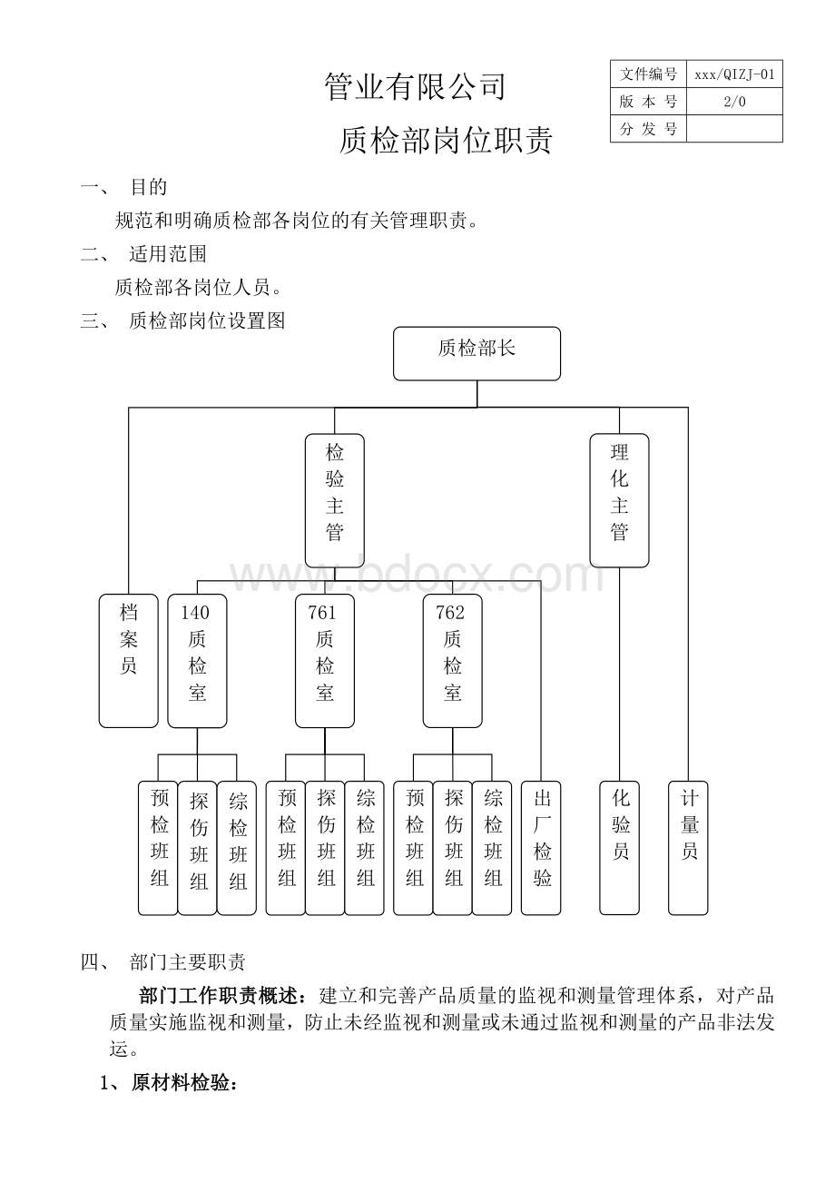 01质检部部岗位职责Word下载.doc_第1页