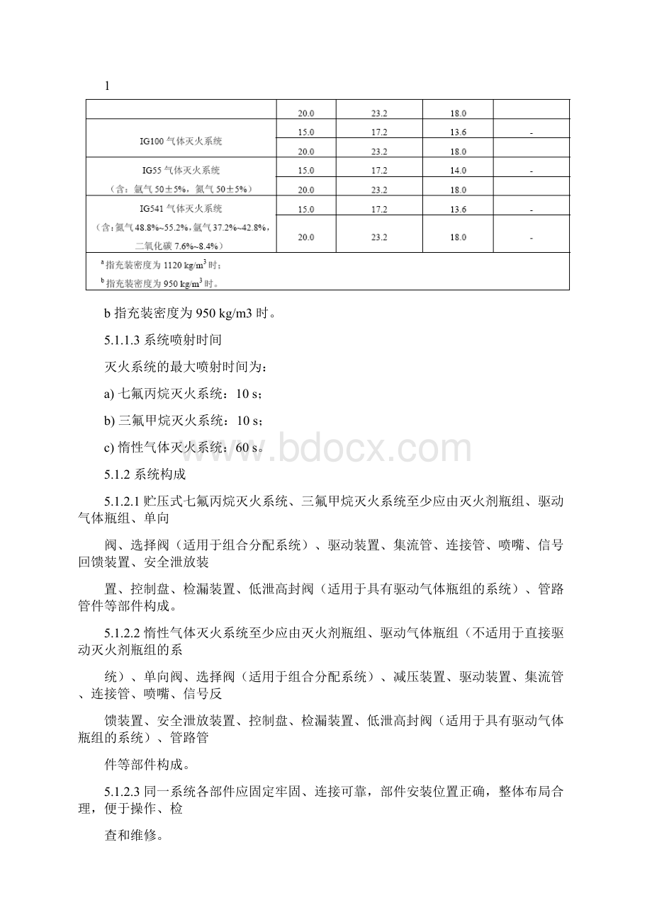 气体灭火系统规范与标准Word格式文档下载.docx_第2页