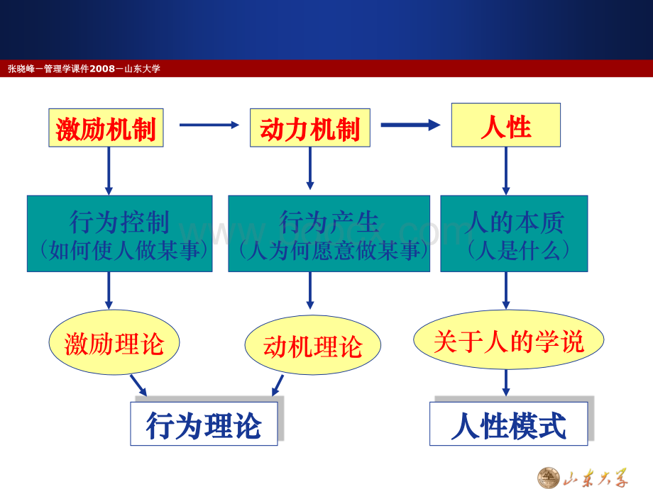 人心管理PPT资料.ppt_第3页