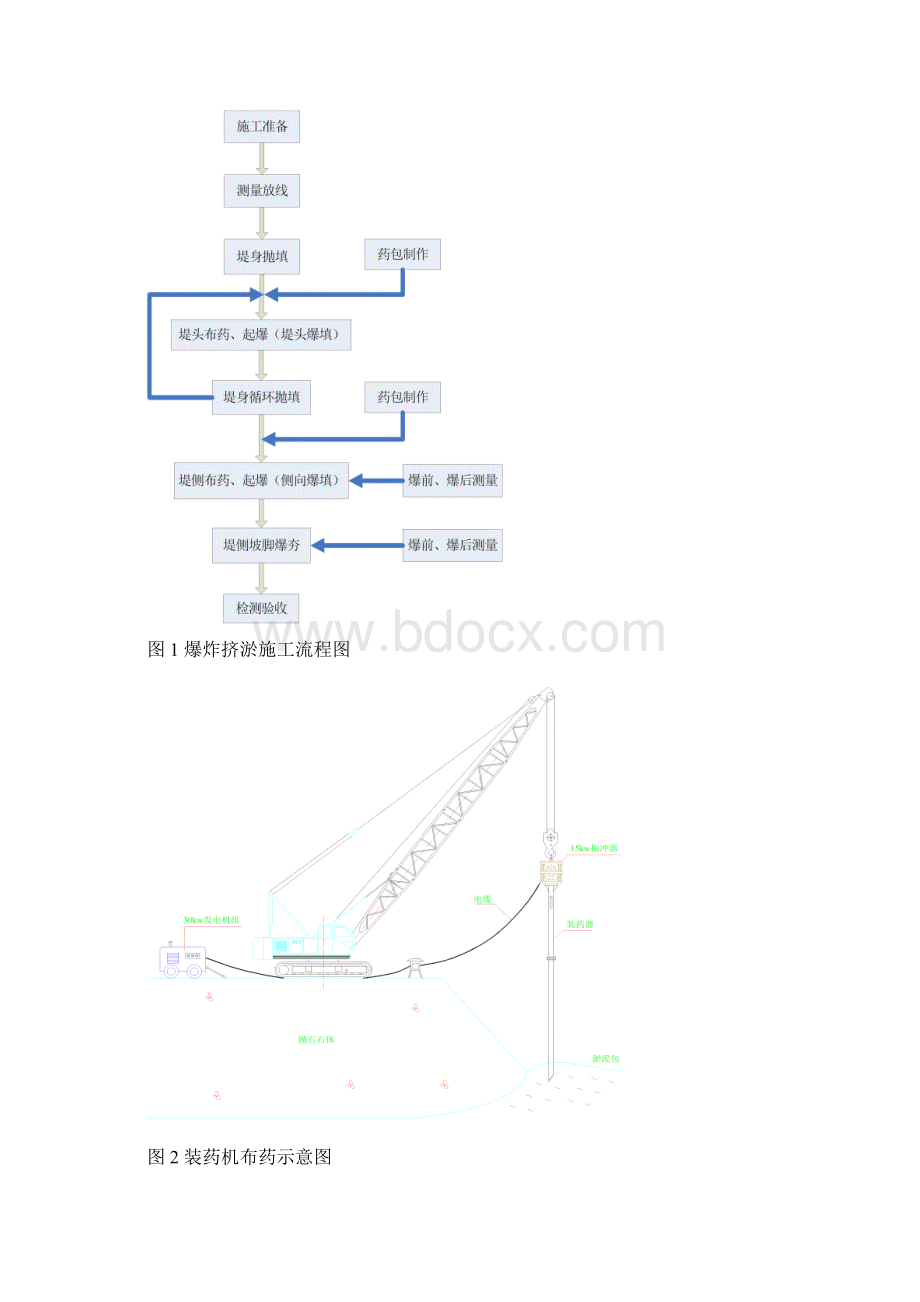 爆破挤淤填石分项工程典型施工方案.docx_第2页