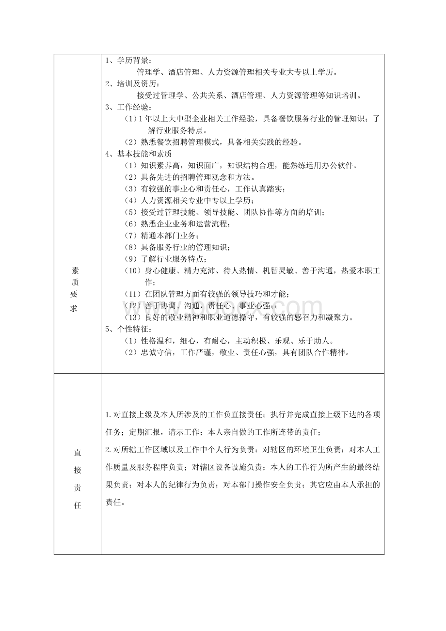 人力资源部招聘专员职务说明书Word格式.doc_第2页