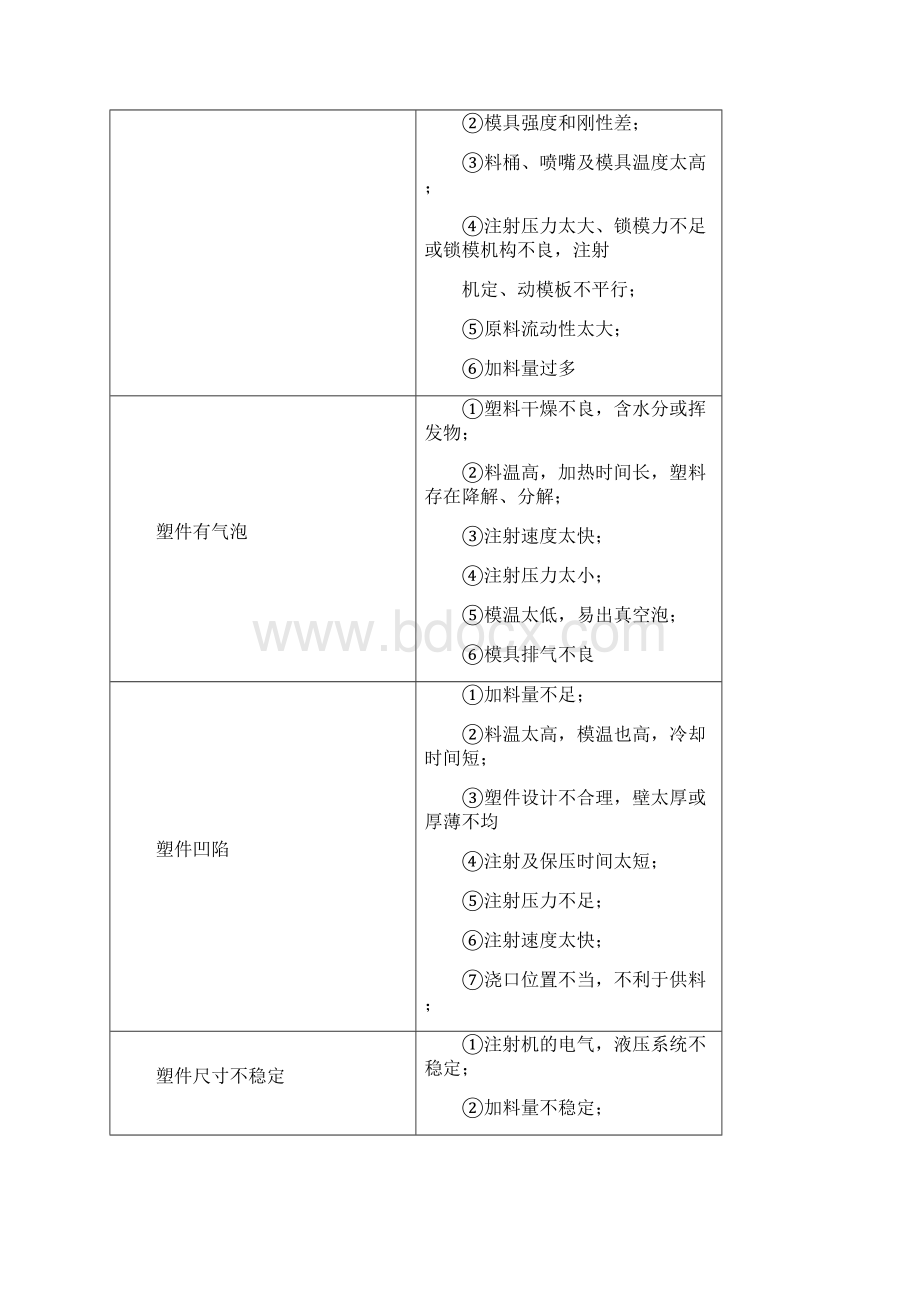 方罩壳注塑模设计.docx_第3页