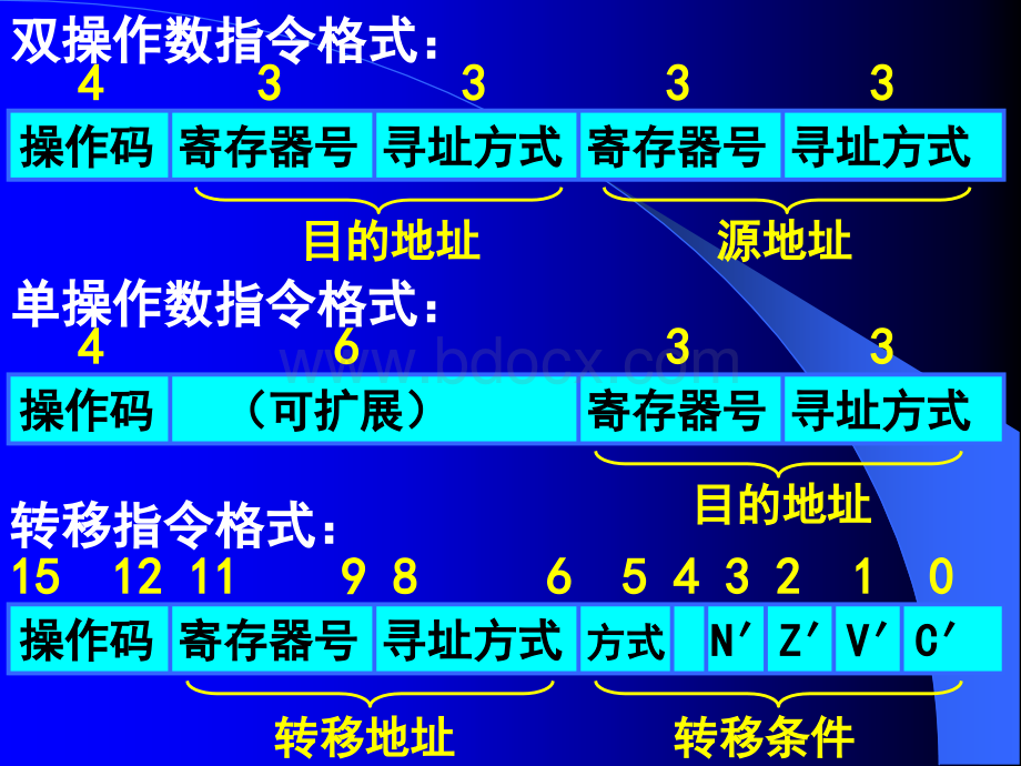 罗克露计算机组成原理课件3CPU5设计模型机.ppt_第2页