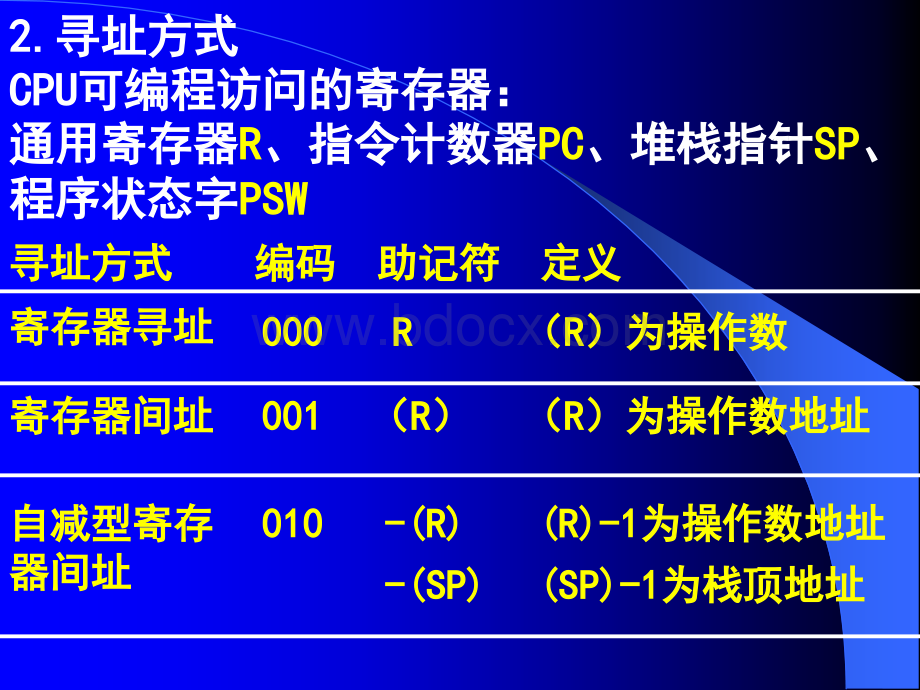 罗克露计算机组成原理课件3CPU5设计模型机.ppt_第3页