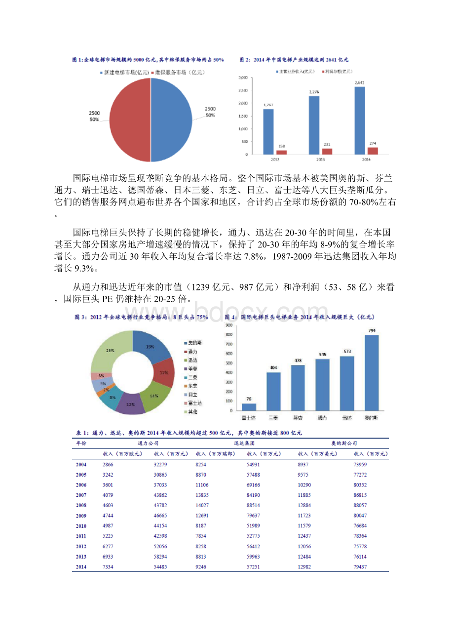 电梯行业国际比较分析报告Word文档下载推荐.docx_第2页