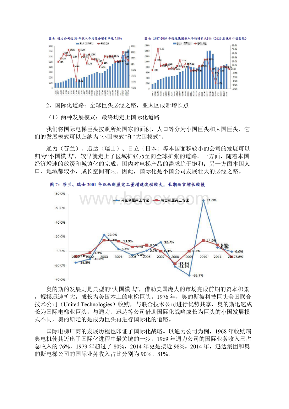 电梯行业国际比较分析报告Word文档下载推荐.docx_第3页