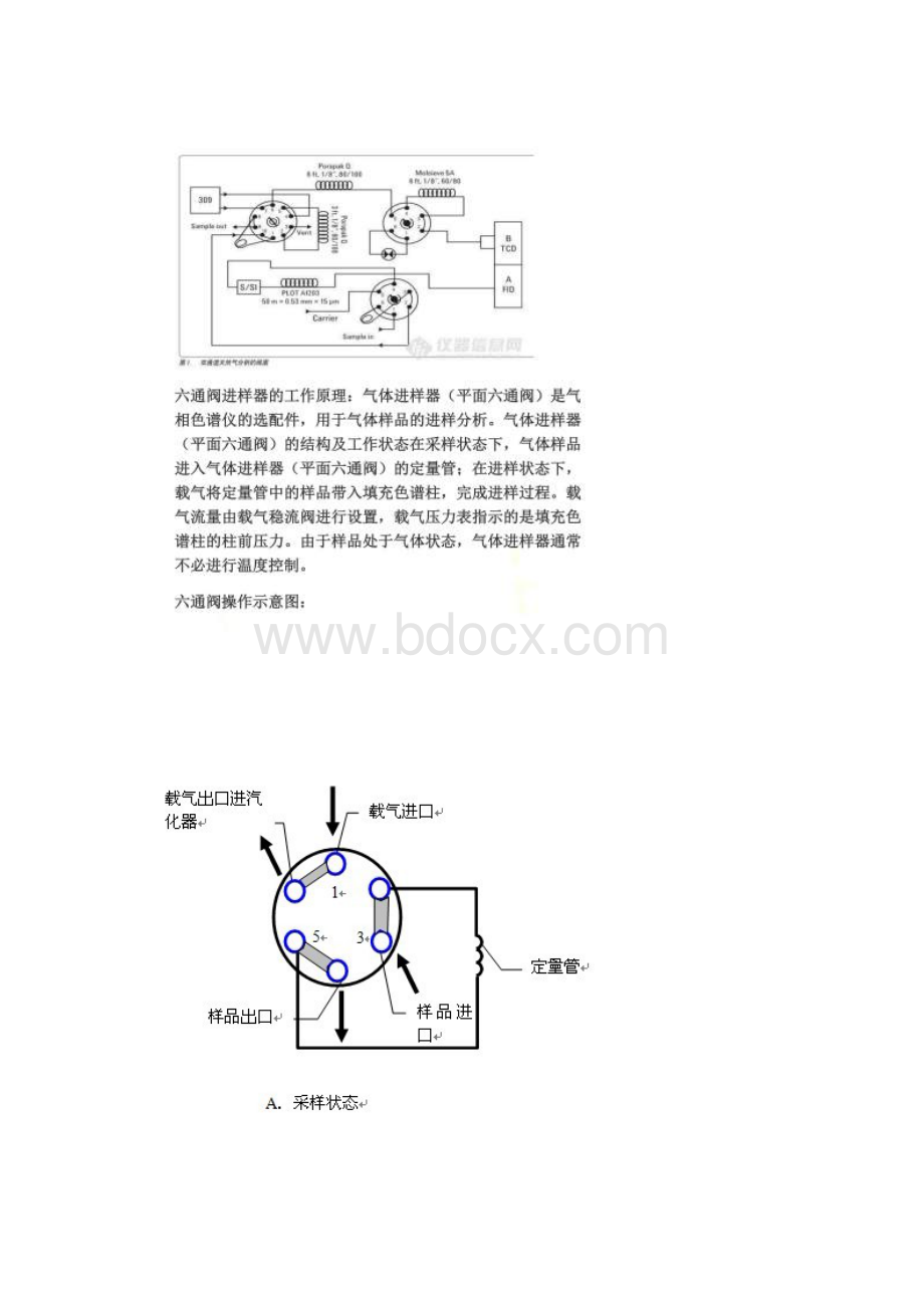 6通阀进样原理.docx_第2页