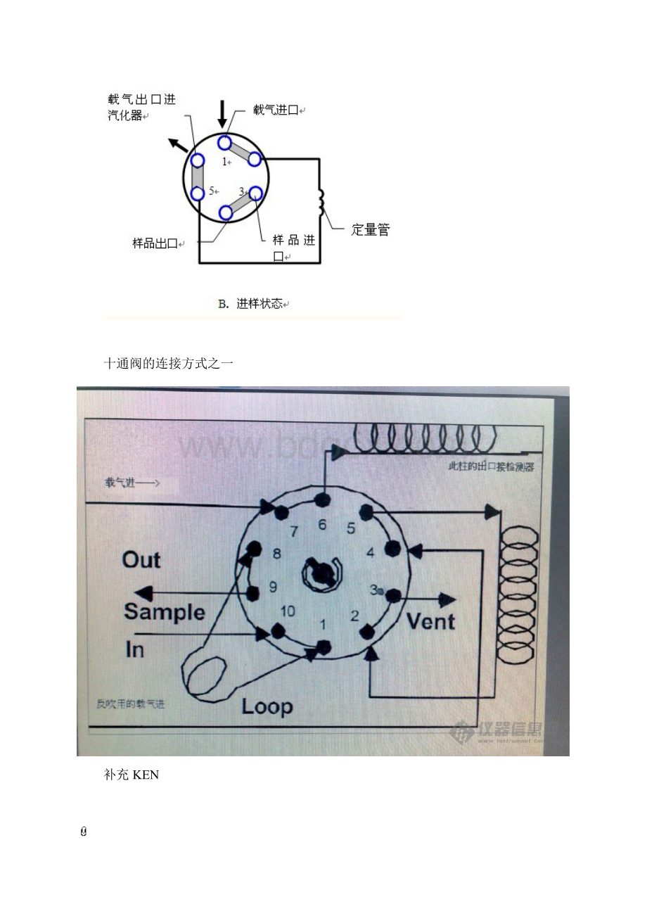 6通阀进样原理.docx_第3页