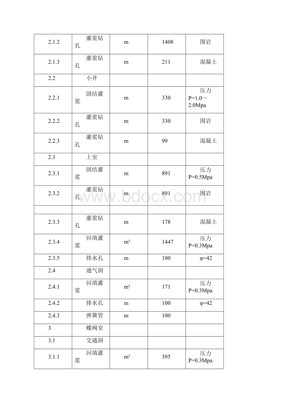 第09章 钻孔与灌浆工程施工方法说明书Word文档下载推荐.docx_第2页