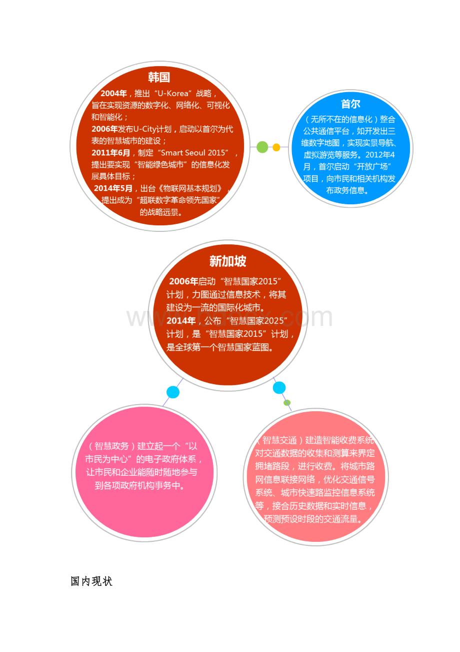 智慧城市国内外现状研究Word下载.docx_第3页