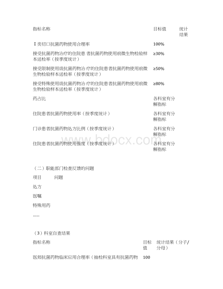 科室质控报告模版Word下载.docx_第2页