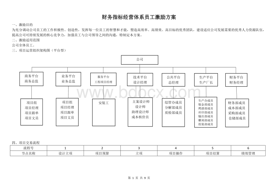 公司内部市场化推行财务指标经营体系方案.doc_第1页