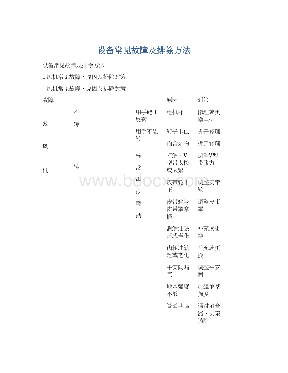 设备常见故障及排除方法.docx