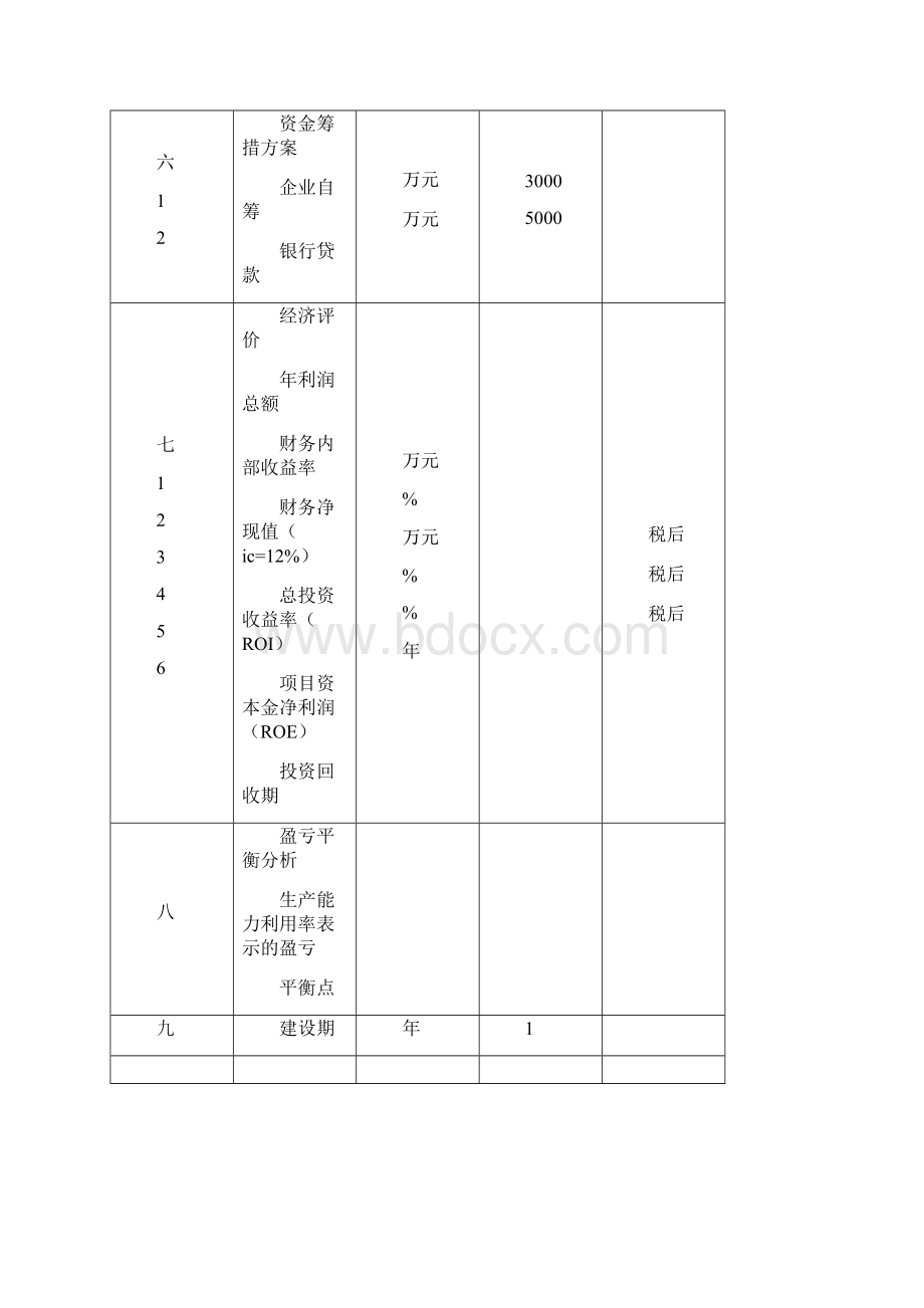 投资建设LED灯具产品项目可行性研究报告WORD可编辑版.docx_第3页