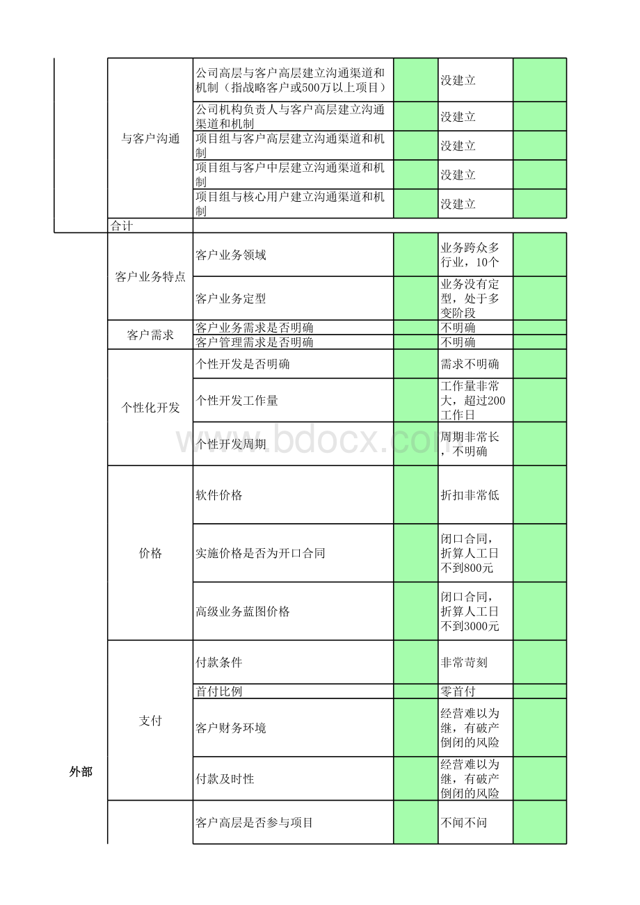 软件项目风险评估表.xlsx_第2页