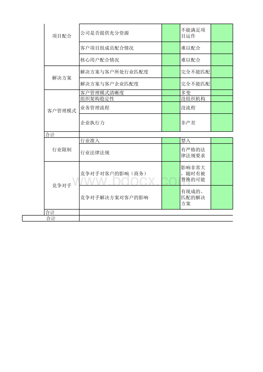 软件项目风险评估表.xlsx_第3页