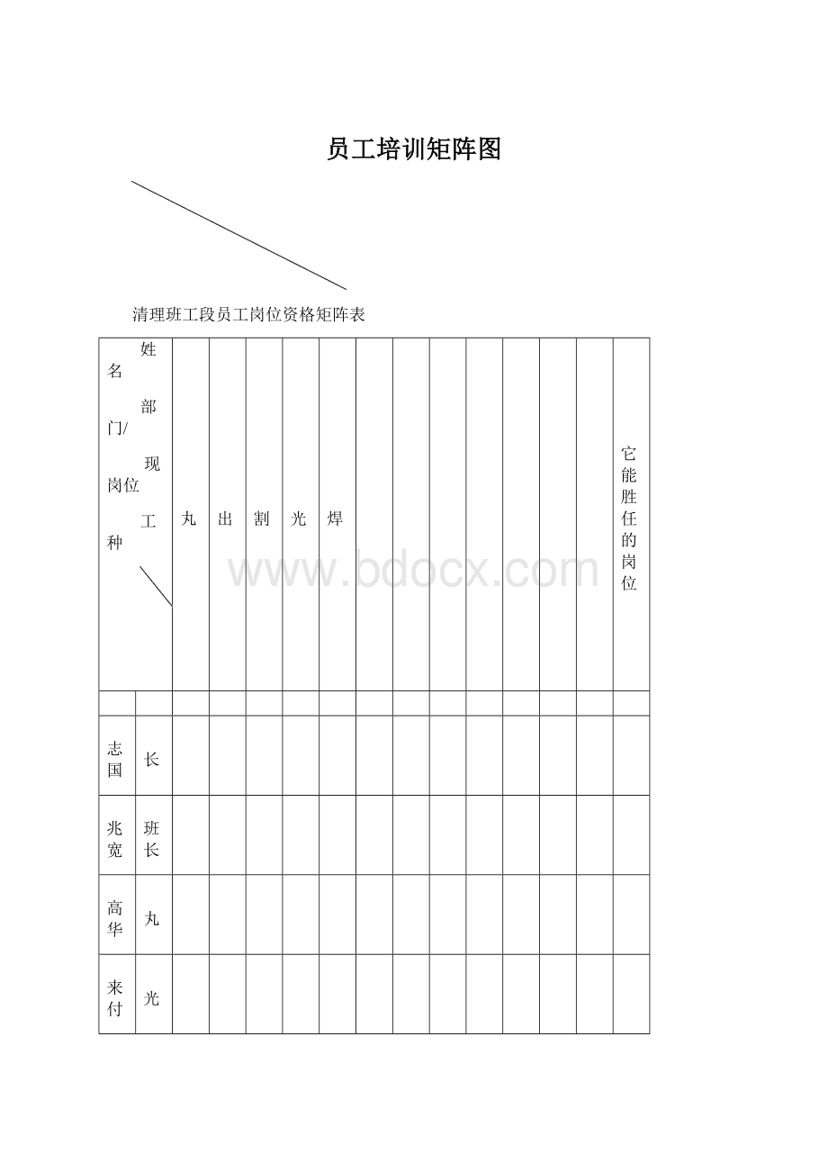 员工培训矩阵图Word文档下载推荐.docx