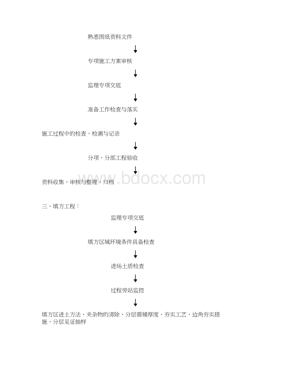 职工周转房公租房建设项目监理细则.docx_第2页