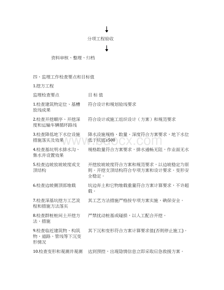 职工周转房公租房建设项目监理细则.docx_第3页