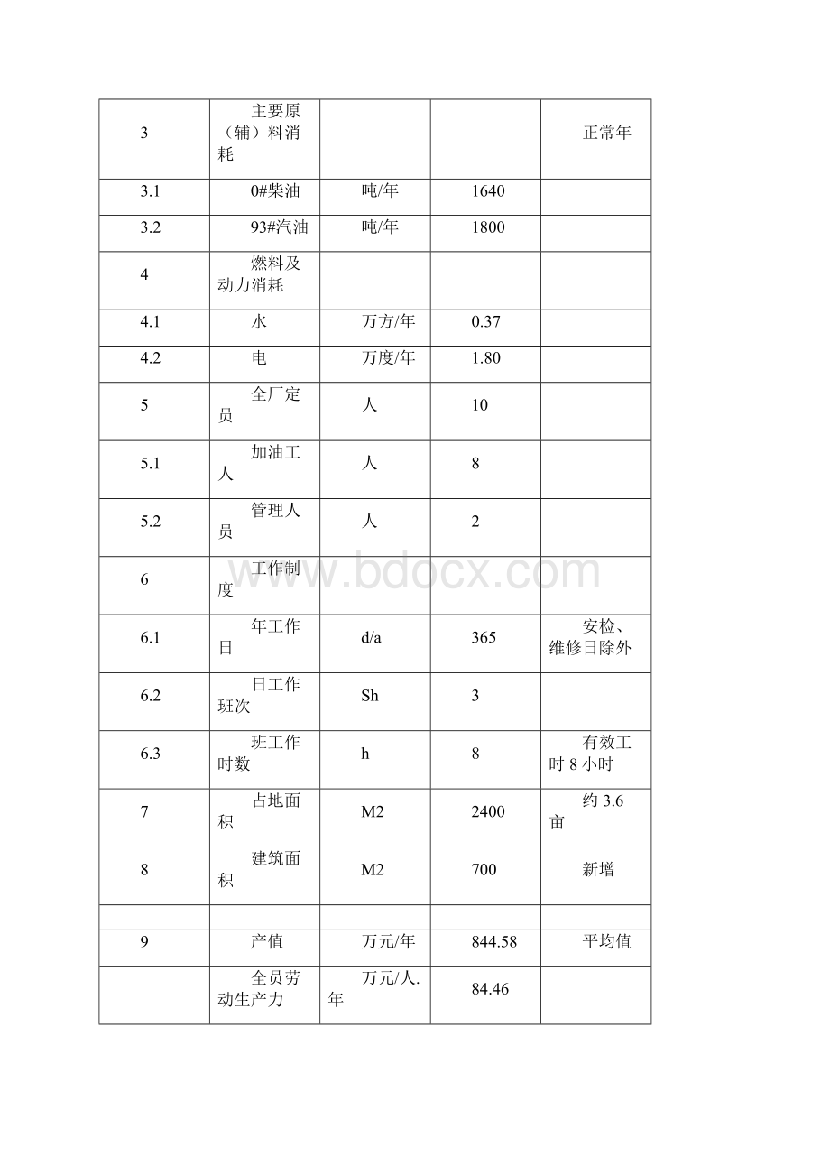 新建加油站可行性研究报告样本Word格式.docx_第3页