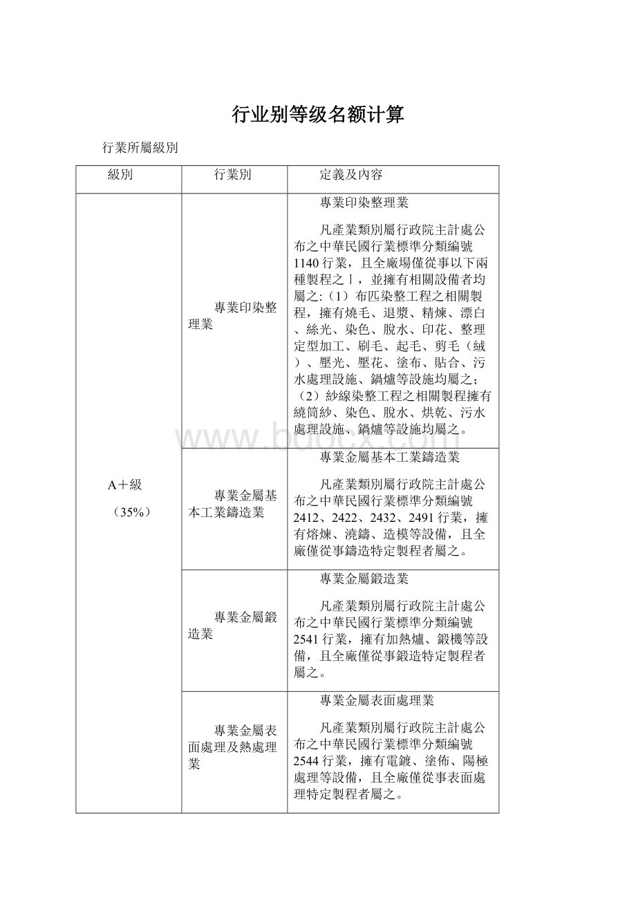 行业别等级名额计算.docx_第1页