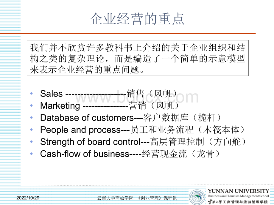 创业管理第七讲课件PPT格式课件下载.ppt_第3页