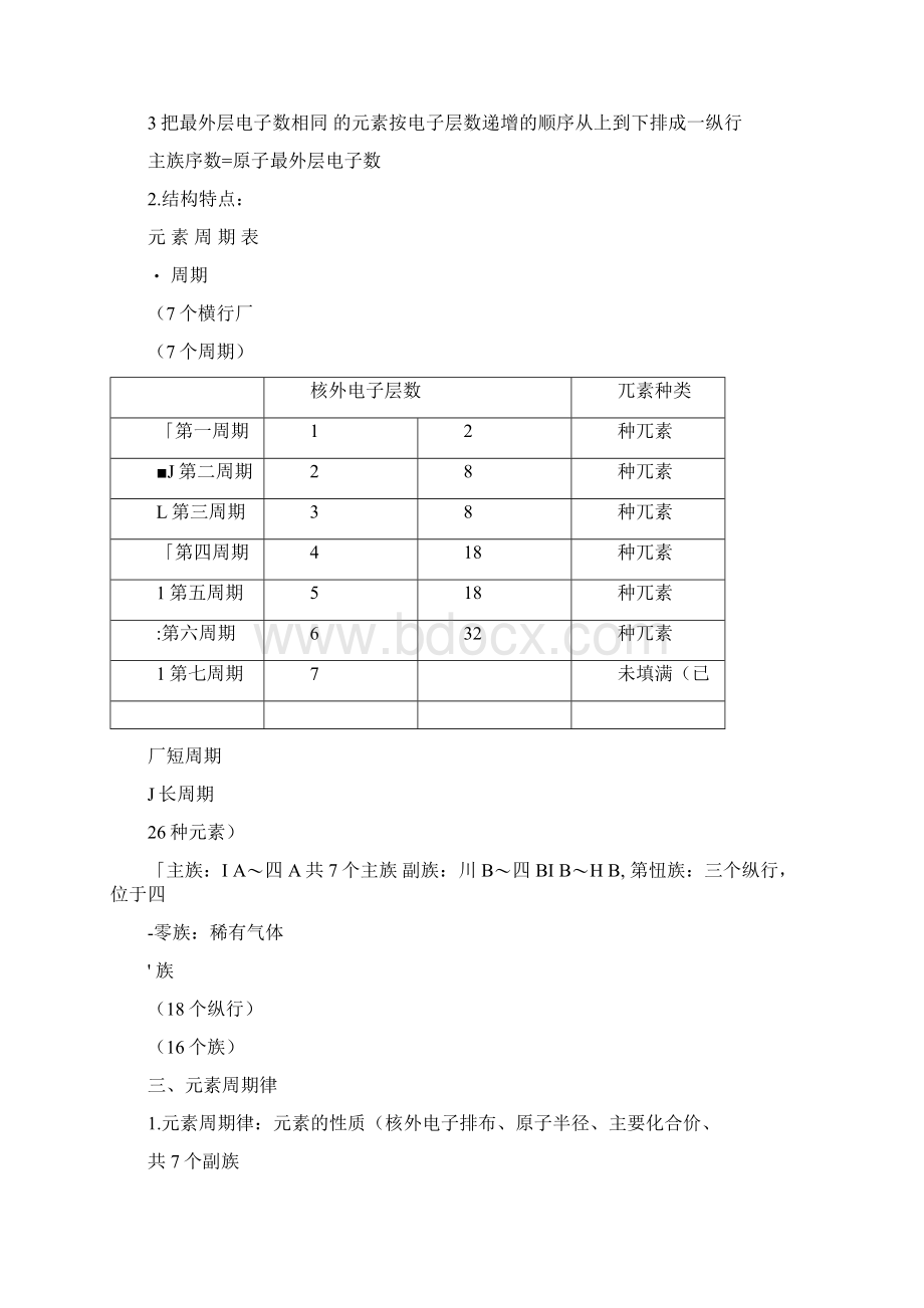 高中化学苏教版必修二知识点总结全面Word下载.docx_第2页