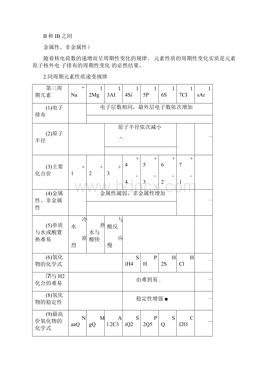 高中化学苏教版必修二知识点总结全面Word下载.docx_第3页