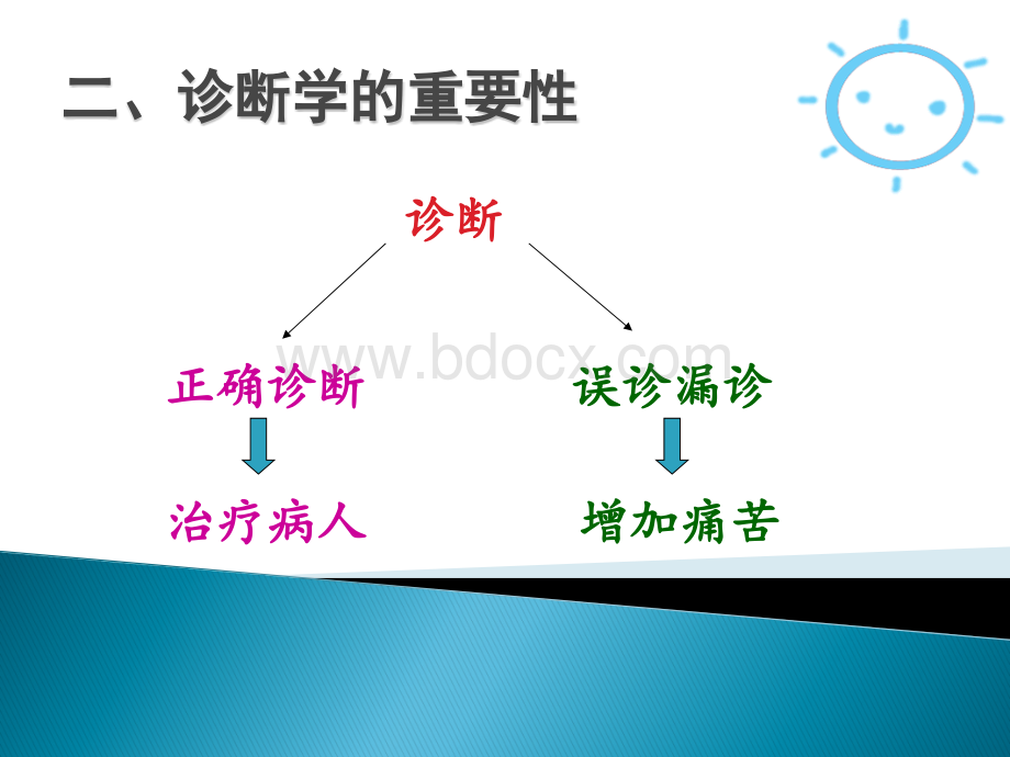 诊断学基础-问诊_精品文档优质PPT.ppt_第3页