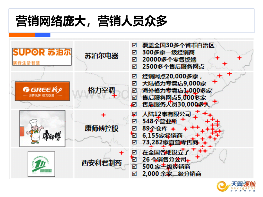 中国电信产品维护经理认证体系培训-销售管家PPT推荐.pptx_第3页