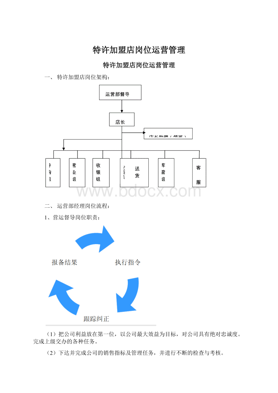 特许加盟店岗位运营管理.docx_第1页