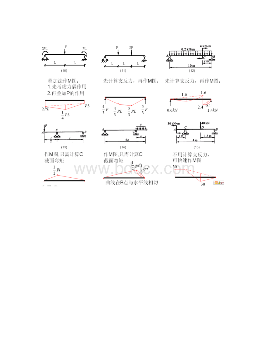 材料力学各种结构分析复习汇总Word下载.docx_第2页