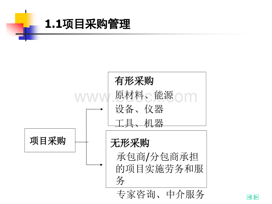 MBA精品课-10项目采购管理.ppt_第3页