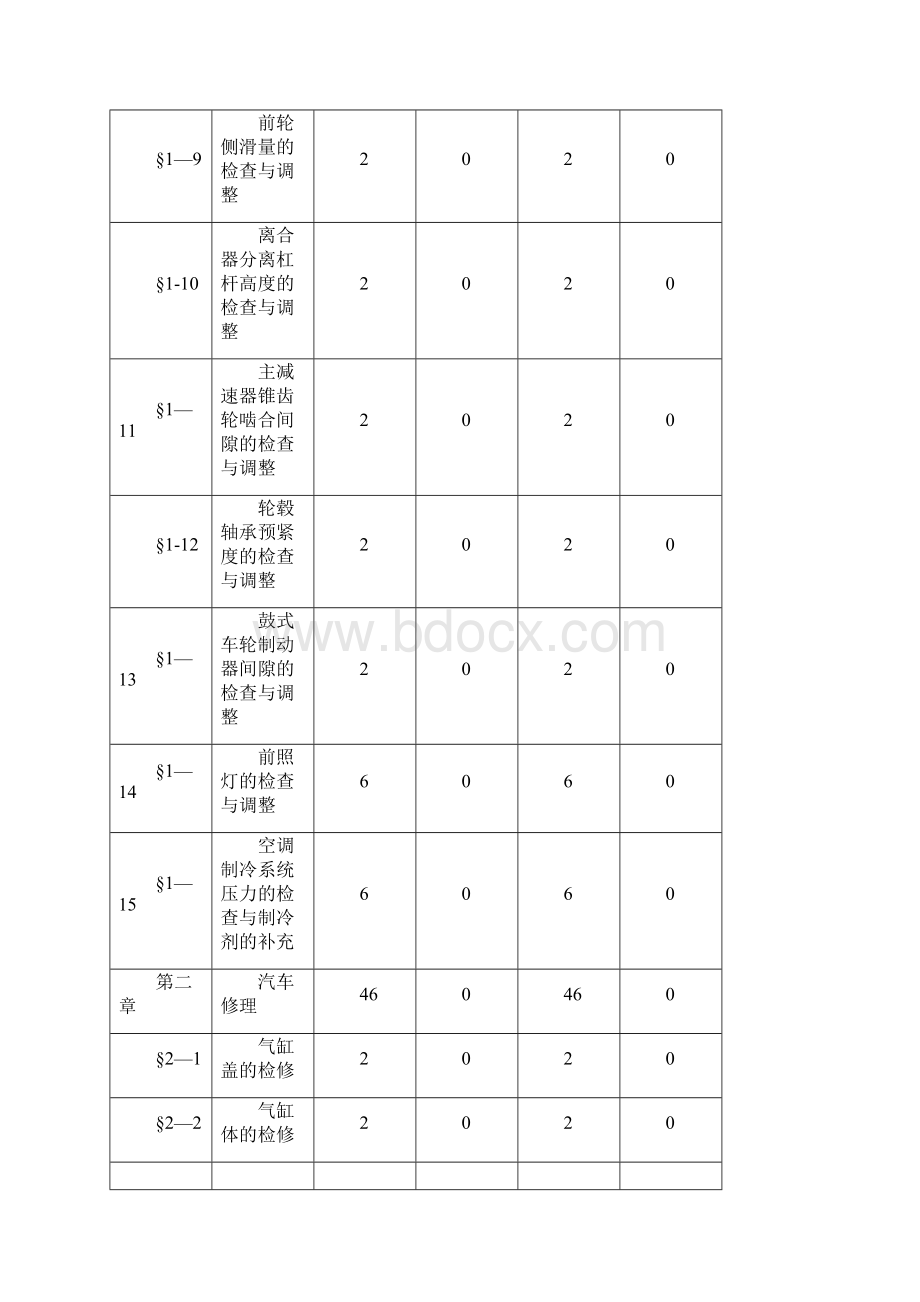 《汽车维修工中级》课程实施性教学大纲Word文件下载.docx_第3页