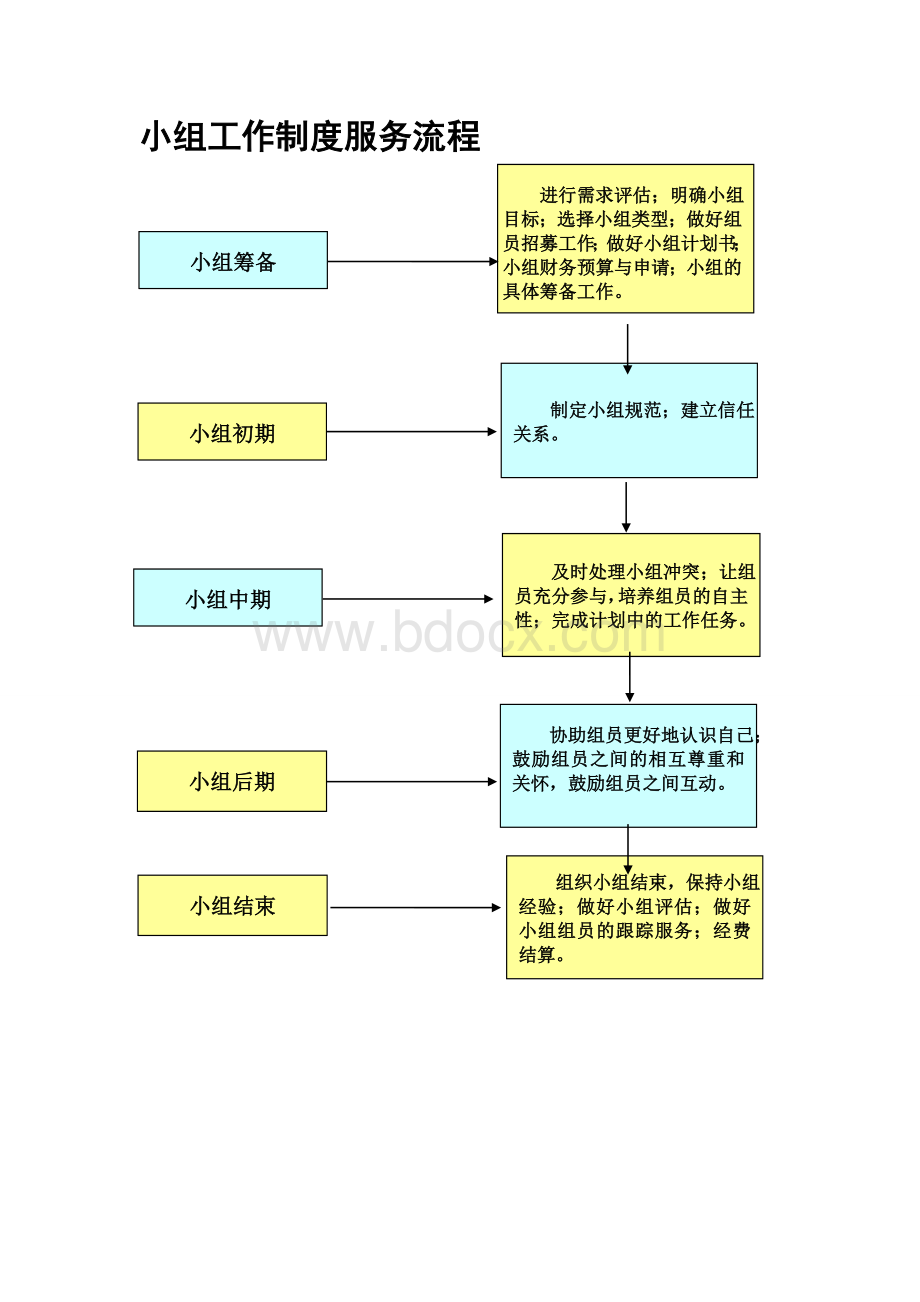 个案、小组、社区、流程图Word文档下载推荐.doc_第2页