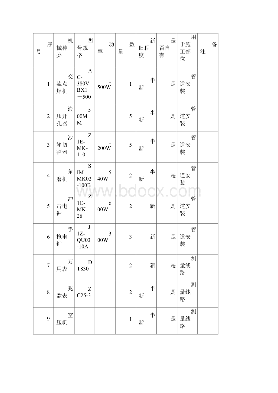 供货调试方案Word格式文档下载.docx_第3页