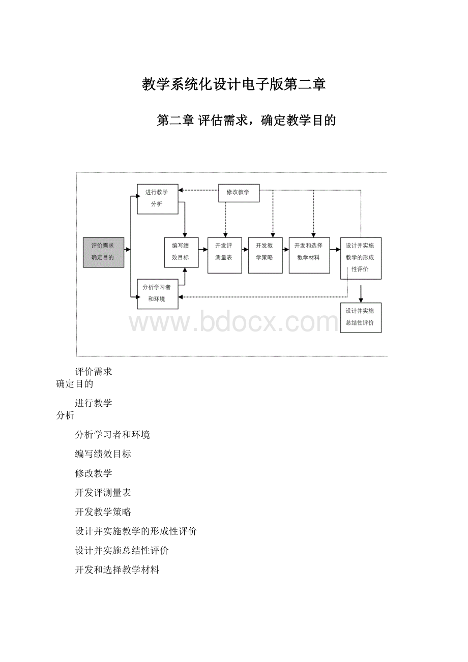 教学系统化设计电子版第二章Word格式文档下载.docx