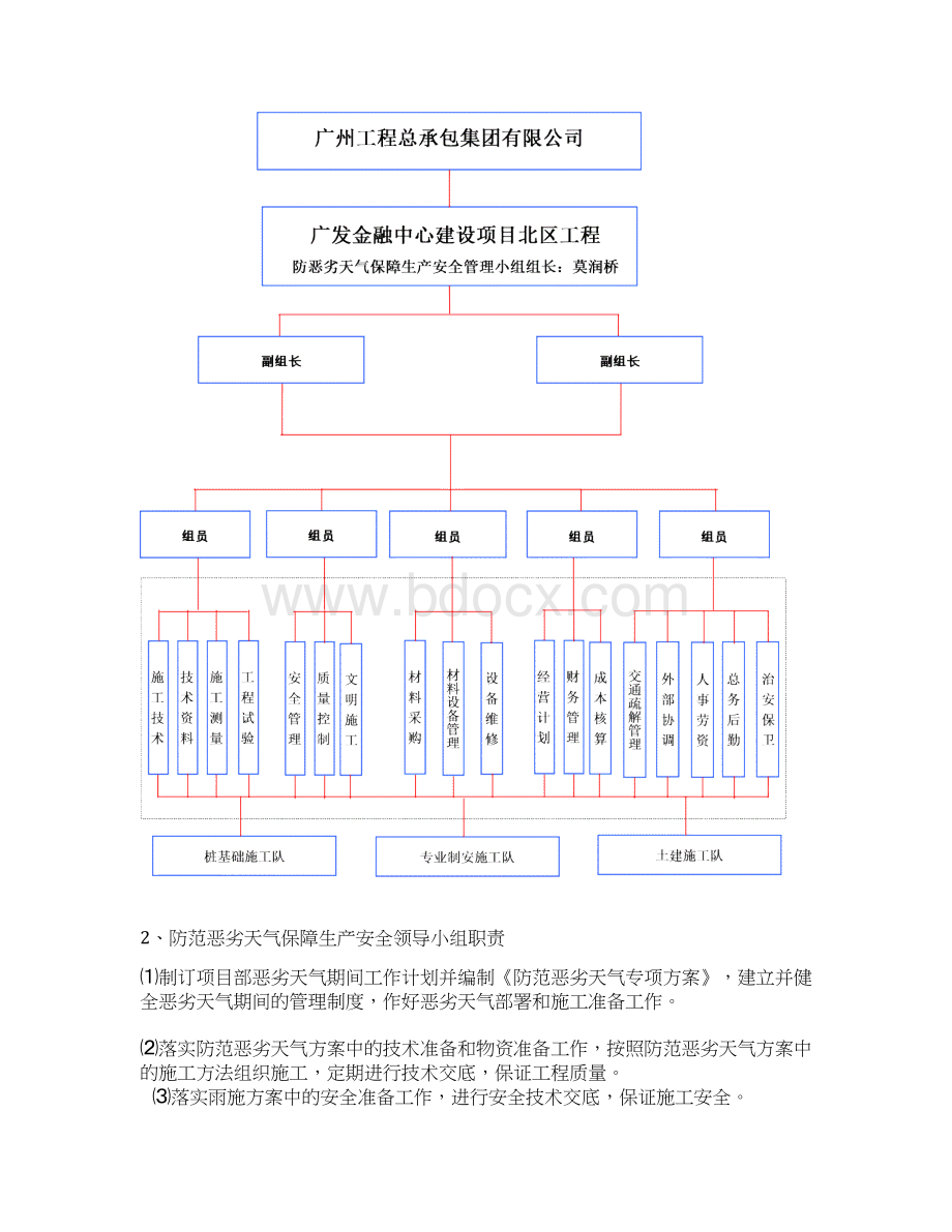 防范恶劣天气专项方案Word格式文档下载.docx_第2页