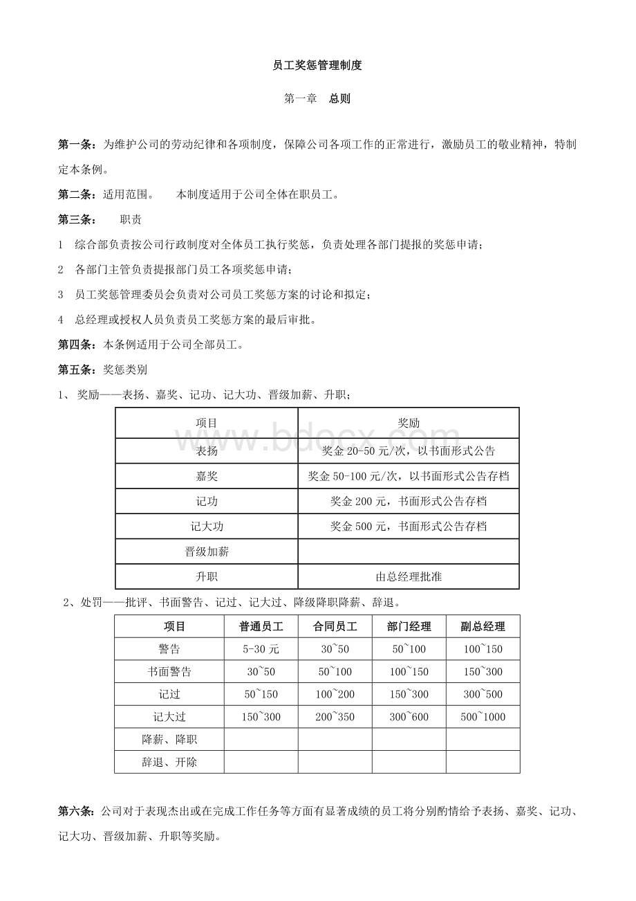 【管理工具】员工奖惩管理制度(即拿即用)Word文档格式.docx